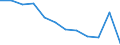 Anzahl / 4 Tage und mehr / 500 Arbeitnehmer und mehr / Energie- und Wasserversorgung / Europäische Union - 15 Länder (1995-2004) und Norwegen