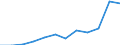 Anzahl / 4 Tage und mehr / 500 Arbeitnehmer und mehr / Handel; Instandhaltung und Reparatur von Kraftfahrzeugen und Gebrauchsgütern / Europäische Union - 15 Länder (1995-2004) und Norwegen