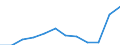 Anzahl / 4 Tage und mehr / 500 Arbeitnehmer und mehr / Kreditinstitute und Versicherungen (ohne Sozialversicherung); Grundstücks- und Wohnungswesen / Europäische Union - 15 Länder (1995-2004) und Norwegen