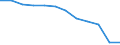 Anzahl / 4 Tage und mehr / Unbekannt / Insgesamt - alle NACE-Wirtschaftszweige / Europäische Union - 15 Länder (1995-2004) und Norwegen