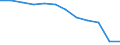 Anzahl / 4 Tage und mehr / Unbekannt / Landwirtschaft; Herstellung von Waren; Energie- und Wasserversorgung; Bau; Handel; Beherbergungs- und Gaststätten; Verkehr; Kreditinstitute und Versicherungen (ohne Sozialversicherung); Grundstücks- und Wohnungswesen / Europäische Union - 15 Länder (1995-2004) und Norwegen