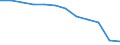 Anzahl / 4 Tage und mehr / Unbekannt / Herstellung von Waren / Europäische Union - 15 Länder (1995-2004) und Norwegen