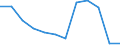 Anzahl / 4 Tage und mehr / Unbekannt / Energie- und Wasserversorgung / Europäische Union - 15 Länder (1995-2004) und Norwegen