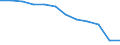 Anzahl / 4 Tage und mehr / Unbekannt / Bau / Europäische Union - 15 Länder (1995-2004) und Norwegen