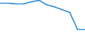 Anzahl / 4 Tage und mehr / Unbekannt / Handel; Instandhaltung und Reparatur von Kraftfahrzeugen und Gebrauchsgütern / Europäische Union - 15 Länder (1995-2004) und Norwegen