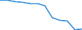 Anzahl / 4 Tage und mehr / Unbekannt / Verkehr und Nachrichtenübermittlung / Europäische Union - 15 Länder (1995-2004) und Norwegen