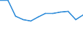 Anzahl / Tödlich / Insgesamt / Energie- und Wasserversorgung / Europäische Union - 15 Länder (1995-2004) und Norwegen