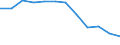 Anzahl / Tödlich / Insgesamt / Verkehr und Nachrichtenübermittlung / Europäische Union - 15 Länder (1995-2004) und Norwegen