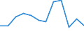 Anzahl / Tödlich / Insgesamt / Kreditinstitute und Versicherungen (ohne Sozialversicherung); Grundstücks- und Wohnungswesen / Europäische Union - 15 Länder (1995-2004) und Norwegen