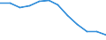 Unit of measure: Number / Severity (days lost): 4 days or over / Labour force and employment status: Employed persons / Statistical classification of economic activities in the European Community (NACE Rev. 1.1): Total - all NACE activities / Geopolitical entity (reporting): European Union - 15 countries (1995-2004) and Norway