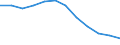Unit of measure: Number / Severity (days lost): 4 days or over / Labour force and employment status: Employed persons / Statistical classification of economic activities in the European Community (NACE Rev. 1.1): Agriculture; manufacturing; electricity, gas and water supply; construction; wholesale and retail trade; hotels and restaurants; transport; financial intermediation; real estate / Geopolitical entity (reporting): European Union - 15 countries (1995-2004) and Norway