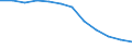 Unit of measure: Number / Severity (days lost): 4 days or over / Labour force and employment status: Employed persons / Statistical classification of economic activities in the European Community (NACE Rev. 1.1): Manufacturing / Geopolitical entity (reporting): European Union - 15 countries (1995-2004) and Norway