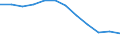 Unit of measure: Number / Severity (days lost): 4 days or over / Labour force and employment status: Employed persons / Statistical classification of economic activities in the European Community (NACE Rev. 1.1): Construction / Geopolitical entity (reporting): European Union - 15 countries (1995-2004) and Norway