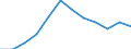 Unit of measure: Number / Severity (days lost): 4 days or over / Labour force and employment status: Employed persons / Statistical classification of economic activities in the European Community (NACE Rev. 1.1): Hotels and restaurants / Geopolitical entity (reporting): European Union - 15 countries (1995-2004) and Norway