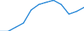 Unit of measure: Number / Severity (days lost): 4 days or over / Labour force and employment status: Employed persons / Statistical classification of economic activities in the European Community (NACE Rev. 1.1): Financial intermediation; real estate / Geopolitical entity (reporting): European Union - 15 countries (1995-2004) and Norway