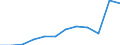 Unit of measure: Number / Severity (days lost): 4 days or over / Labour force and employment status: Employees / Statistical classification of economic activities in the European Community (NACE Rev. 1.1): Total - all NACE activities / Geopolitical entity (reporting): European Union - 15 countries (1995-2004) and Norway