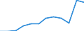 Unit of measure: Number / Severity (days lost): 4 days or over / Labour force and employment status: Employees / Statistical classification of economic activities in the European Community (NACE Rev. 1.1): Agriculture; manufacturing; electricity, gas and water supply; construction; wholesale and retail trade; hotels and restaurants; transport; financial intermediation; real estate / Geopolitical entity (reporting): European Union - 15 countries (1995-2004) and Norway