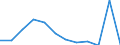 Unit of measure: Number / Severity (days lost): 4 days or over / Labour force and employment status: Employees / Statistical classification of economic activities in the European Community (NACE Rev. 1.1): Agriculture, hunting and forestry / Geopolitical entity (reporting): European Union - 15 countries (1995-2004) and Norway