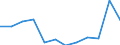 Unit of measure: Number / Severity (days lost): 4 days or over / Labour force and employment status: Employees / Statistical classification of economic activities in the European Community (NACE Rev. 1.1): Electricity, gas and water supply / Geopolitical entity (reporting): European Union - 15 countries (1995-2004) and Norway