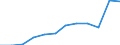 Unit of measure: Number / Severity (days lost): 4 days or over / Labour force and employment status: Employees / Statistical classification of economic activities in the European Community (NACE Rev. 1.1): Construction / Geopolitical entity (reporting): European Union - 15 countries (1995-2004) and Norway