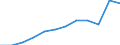 Unit of measure: Number / Severity (days lost): 4 days or over / Labour force and employment status: Employees / Statistical classification of economic activities in the European Community (NACE Rev. 1.1): Hotels and restaurants / Geopolitical entity (reporting): European Union - 15 countries (1995-2004) and Norway