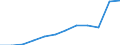 Unit of measure: Number / Severity (days lost): 4 days or over / Labour force and employment status: Employees / Statistical classification of economic activities in the European Community (NACE Rev. 1.1): Transport, storage and communication / Geopolitical entity (reporting): European Union - 15 countries (1995-2004) and Norway
