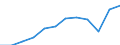 Unit of measure: Number / Severity (days lost): 4 days or over / Labour force and employment status: Employees / Statistical classification of economic activities in the European Community (NACE Rev. 1.1): Financial intermediation; real estate / Geopolitical entity (reporting): European Union - 15 countries (1995-2004) and Norway