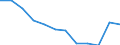 Unit of measure: Number / Severity (days lost): 4 days or over / Labour force and employment status: Self-employed persons / Statistical classification of economic activities in the European Community (NACE Rev. 1.1): Agriculture, hunting and forestry / Geopolitical entity (reporting): European Union - 15 countries (1995-2004) and Norway