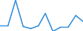 Unit of measure: Number / Severity (days lost): 4 days or over / Labour force and employment status: Self-employed persons / Statistical classification of economic activities in the European Community (NACE Rev. 1.1): Construction / Geopolitical entity (reporting): European Union - 15 countries (1995-2004) and Norway