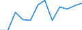 Unit of measure: Number / Severity (days lost): 4 days or over / Labour force and employment status: Self-employed persons / Statistical classification of economic activities in the European Community (NACE Rev. 1.1): Financial intermediation; real estate / Geopolitical entity (reporting): European Union - 15 countries (1995-2004) and Norway