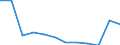 Unit of measure: Number / Severity (days lost): 4 days or over / Labour force and employment status: Contributing family workers / Statistical classification of economic activities in the European Community (NACE Rev. 1.1): Agriculture; manufacturing; electricity, gas and water supply; construction; wholesale and retail trade; hotels and restaurants; transport; financial intermediation; real estate / Geopolitical entity (reporting): European Union - 15 countries (1995-2004) and Norway