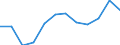 Unit of measure: Number / Severity (days lost): 4 days or over / Labour force and employment status: Contributing family workers / Statistical classification of economic activities in the European Community (NACE Rev. 1.1): Manufacturing / Geopolitical entity (reporting): European Union - 15 countries (1995-2004) and Norway