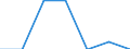 Unit of measure: Number / Severity (days lost): 4 days or over / Labour force and employment status: Contributing family workers / Statistical classification of economic activities in the European Community (NACE Rev. 1.1): Electricity, gas and water supply / Geopolitical entity (reporting): European Union - 15 countries (1995-2004) and Norway