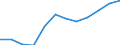 Unit of measure: Number / Severity (days lost): 4 days or over / Labour force and employment status: Contributing family workers / Statistical classification of economic activities in the European Community (NACE Rev. 1.1): Construction / Geopolitical entity (reporting): European Union - 15 countries (1995-2004) and Norway