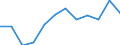 Unit of measure: Number / Severity (days lost): 4 days or over / Labour force and employment status: Contributing family workers / Statistical classification of economic activities in the European Community (NACE Rev. 1.1): Wholesale and retail trade; repair of motor vehicles, motorcycles and personal and household goods / Geopolitical entity (reporting): European Union - 15 countries (1995-2004) and Norway