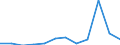 Unit of measure: Number / Severity (days lost): 4 days or over / Labour force and employment status: Contributing family workers / Statistical classification of economic activities in the European Community (NACE Rev. 1.1): Hotels and restaurants / Geopolitical entity (reporting): European Union - 15 countries (1995-2004) and Norway