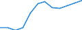 Unit of measure: Number / Severity (days lost): 4 days or over / Labour force and employment status: Contributing family workers / Statistical classification of economic activities in the European Community (NACE Rev. 1.1): Transport, storage and communication / Geopolitical entity (reporting): European Union - 15 countries (1995-2004) and Norway