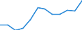 Unit of measure: Number / Severity (days lost): 4 days or over / Labour force and employment status: Contributing family workers / Statistical classification of economic activities in the European Community (NACE Rev. 1.1): Financial intermediation; real estate / Geopolitical entity (reporting): European Union - 15 countries (1995-2004) and Norway