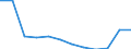 Unit of measure: Number / Severity (days lost): 4 days or over / Labour force and employment status: Others / Statistical classification of economic activities in the European Community (NACE Rev. 1.1): Total - all NACE activities / Geopolitical entity (reporting): European Union - 15 countries (1995-2004) and Norway