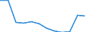 Unit of measure: Number / Severity (days lost): 4 days or over / Labour force and employment status: Others / Statistical classification of economic activities in the European Community (NACE Rev. 1.1): Agriculture; manufacturing; electricity, gas and water supply; construction; wholesale and retail trade; hotels and restaurants; transport; financial intermediation; real estate / Geopolitical entity (reporting): European Union - 15 countries (1995-2004) and Norway