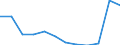 Unit of measure: Number / Severity (days lost): 4 days or over / Labour force and employment status: Others / Statistical classification of economic activities in the European Community (NACE Rev. 1.1): Agriculture, hunting and forestry / Geopolitical entity (reporting): European Union - 15 countries (1995-2004) and Norway