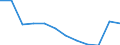 Unit of measure: Number / Severity (days lost): 4 days or over / Labour force and employment status: Others / Statistical classification of economic activities in the European Community (NACE Rev. 1.1): Manufacturing / Geopolitical entity (reporting): European Union - 15 countries (1995-2004) and Norway