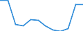 Unit of measure: Number / Severity (days lost): 4 days or over / Labour force and employment status: Others / Statistical classification of economic activities in the European Community (NACE Rev. 1.1): Construction / Geopolitical entity (reporting): European Union - 15 countries (1995-2004) and Norway
