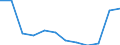 Unit of measure: Number / Severity (days lost): 4 days or over / Labour force and employment status: Others / Statistical classification of economic activities in the European Community (NACE Rev. 1.1): Hotels and restaurants / Geopolitical entity (reporting): European Union - 15 countries (1995-2004) and Norway