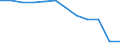 Unit of measure: Number / Severity (days lost): 4 days or over / Labour force and employment status: Unknown / Statistical classification of economic activities in the European Community (NACE Rev. 1.1): Agriculture; manufacturing; electricity, gas and water supply; construction; wholesale and retail trade; hotels and restaurants; transport; financial intermediation; real estate / Geopolitical entity (reporting): European Union - 15 countries (1995-2004) and Norway