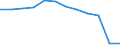 Unit of measure: Number / Severity (days lost): 4 days or over / Labour force and employment status: Unknown / Statistical classification of economic activities in the European Community (NACE Rev. 1.1): Agriculture, hunting and forestry / Geopolitical entity (reporting): European Union - 15 countries (1995-2004) and Norway