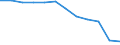 Unit of measure: Number / Severity (days lost): 4 days or over / Labour force and employment status: Unknown / Statistical classification of economic activities in the European Community (NACE Rev. 1.1): Manufacturing / Geopolitical entity (reporting): European Union - 15 countries (1995-2004) and Norway