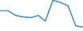 Unit of measure: Number / Severity (days lost): 4 days or over / Labour force and employment status: Unknown / Statistical classification of economic activities in the European Community (NACE Rev. 1.1): Electricity, gas and water supply / Geopolitical entity (reporting): European Union - 15 countries (1995-2004) and Norway