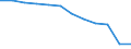 Unit of measure: Number / Severity (days lost): 4 days or over / Labour force and employment status: Unknown / Statistical classification of economic activities in the European Community (NACE Rev. 1.1): Construction / Geopolitical entity (reporting): European Union - 15 countries (1995-2004) and Norway