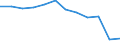 Unit of measure: Number / Severity (days lost): 4 days or over / Labour force and employment status: Unknown / Statistical classification of economic activities in the European Community (NACE Rev. 1.1): Wholesale and retail trade; repair of motor vehicles, motorcycles and personal and household goods / Geopolitical entity (reporting): European Union - 15 countries (1995-2004) and Norway